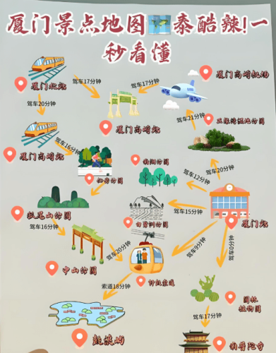 廈門旅遊地圖